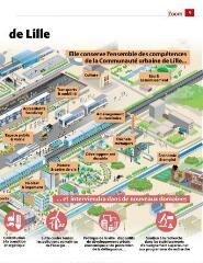 24 vues Lille Métropole Info n°110